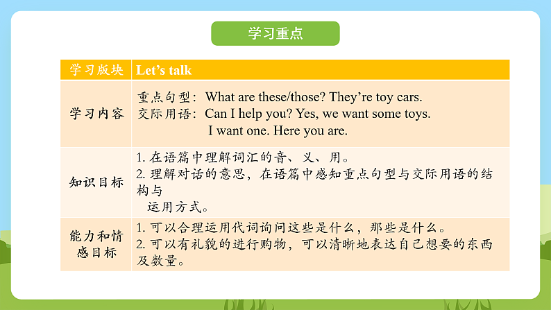 科普版英语四下Unit5 Lesson 5《What are these》第一课时 课件第2页