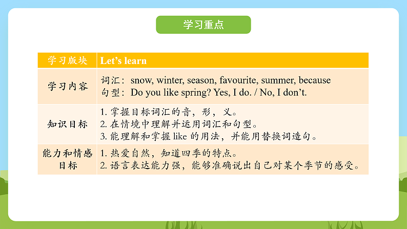 科普版英语四下Unit9 Lesson9《 I like summer 》第二课时 课件第2页