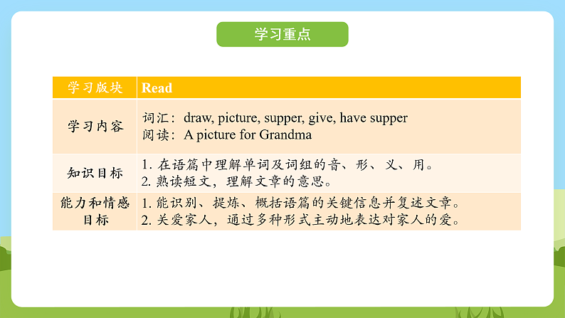 科普版英语四下Unit10 Lesson 10《Are you washing your face》第三课时 课件第2页
