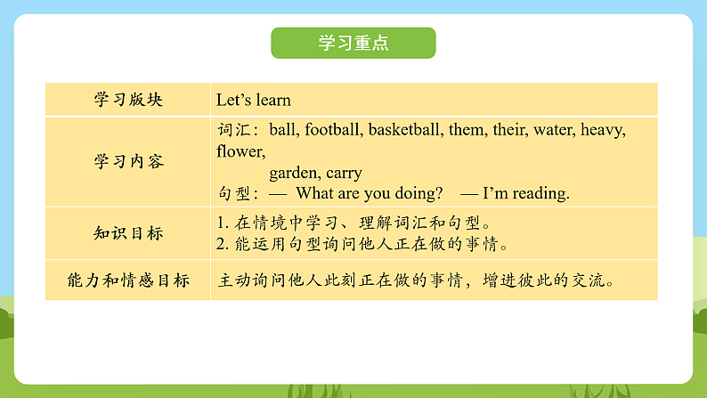 科普版英语四下Unit11 Lesson 11《What are you doing》第二课时 课件第2页