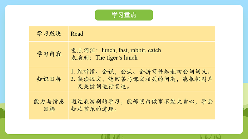 科普版英语四下Unit12 Lesson 12《Revision》第二课时 课件第2页