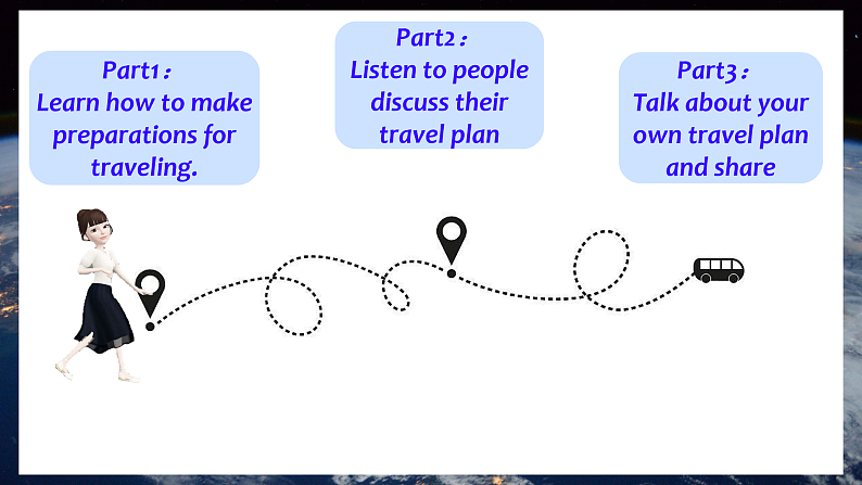 Unit 2 Travelling around Listening and Speaking 课件 2024-2025学年高中英语人教版(2019)必修第一册第3页