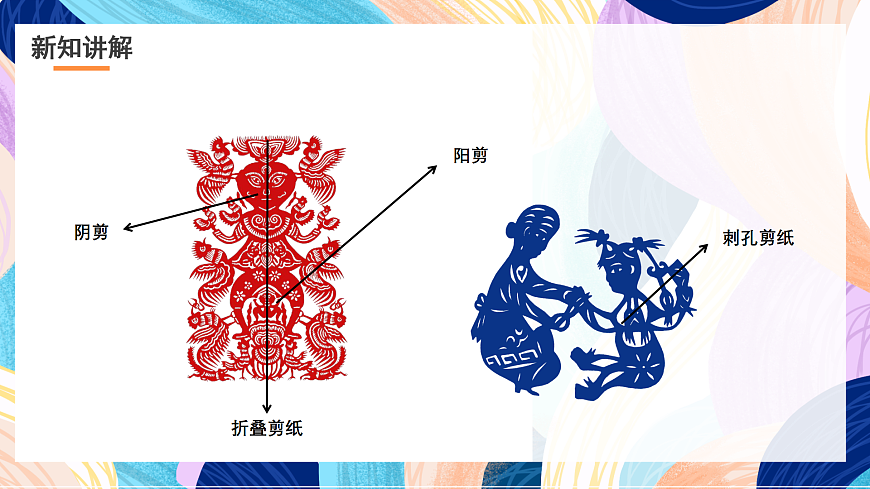 浙美版美術(shù)五年級(jí)下冊(cè)第五課《剪紙人物》課件第7頁(yè)
