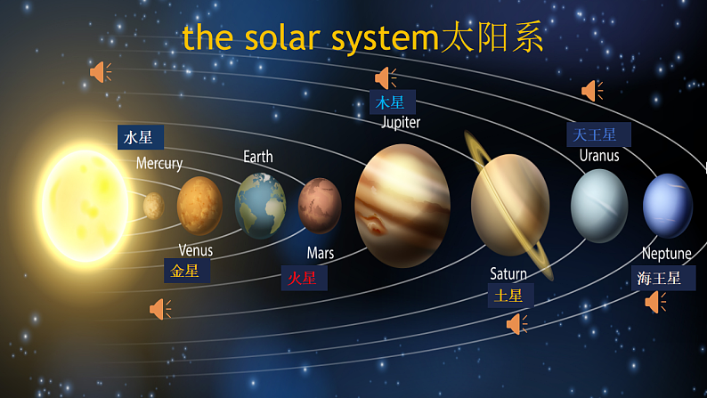 外研版英语八下 Module 3 Unit 2《We have not found life on any other planets yet》课件第5页