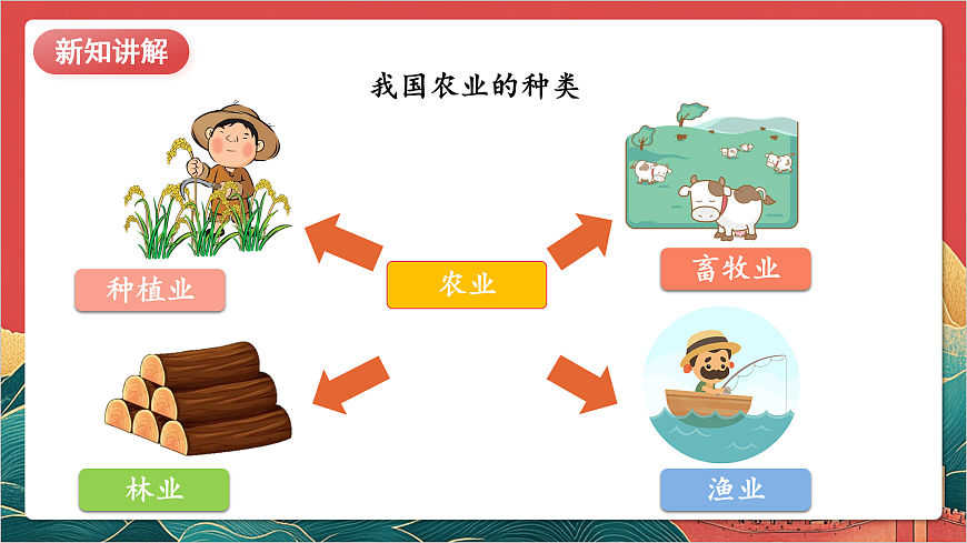 【核心素養(yǎng)】人教部編版道法四下7.2《我們的衣食之源》第二課時 課件第8頁
