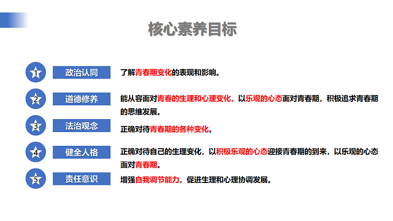 【公开课】新统编版初中道法7下1.1.1《青春的邀约》教学设计第3页
