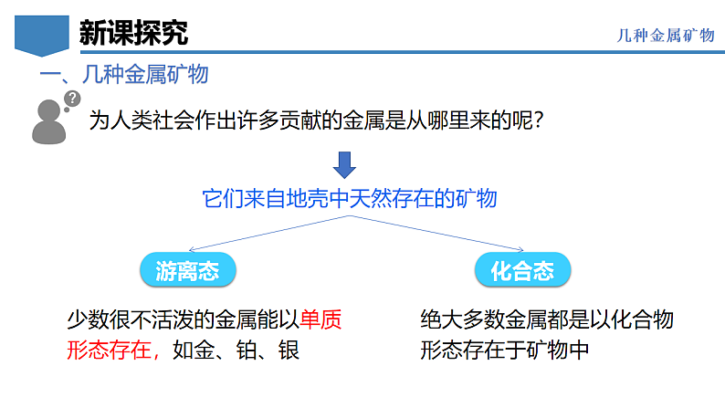6.3 金属矿物与金属冶炼-初中化学九年级下册同步教学课件(科粤版2024)第6页