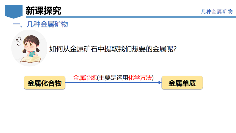 6.3 金属矿物与金属冶炼-初中化学九年级下册同步教学课件(科粤版2024)第7页