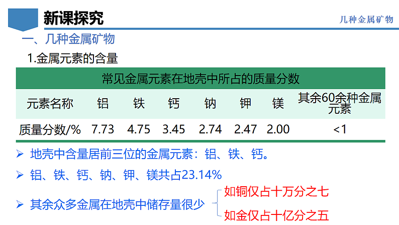 6.3 金属矿物与金属冶炼-初中化学九年级下册同步教学课件(科粤版2024)第8页