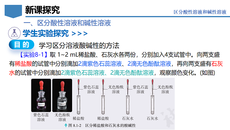 8.1 溶液的酸碱性-初中化学九年级下册同步教学课件(科粤版2024)第8页