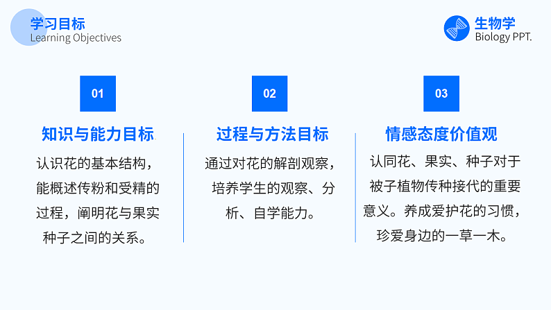 第三节 开花和结果 课件第2页
