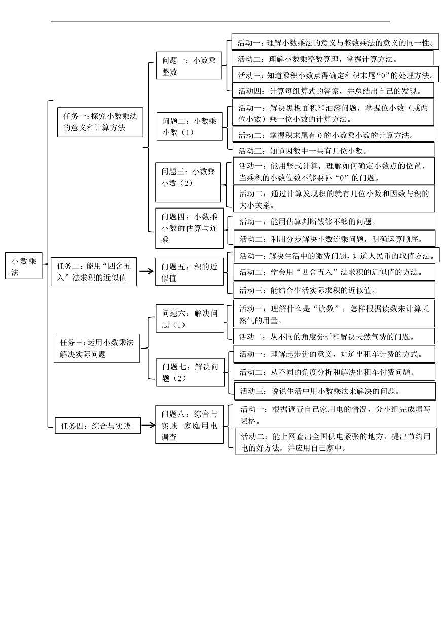 《小數(shù)乘法》單元整體設(shè)計(jì)第3頁(yè)