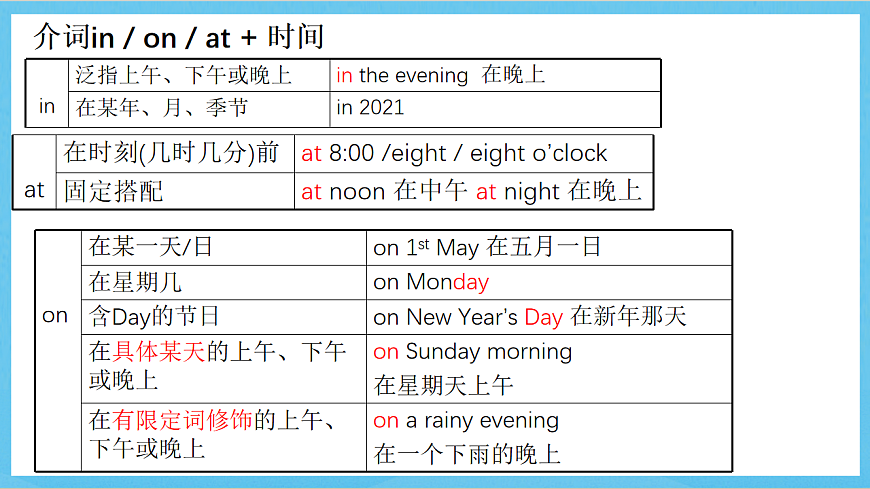 滬教牛津版(六三制)英語七下Unit 1 《Mother's Day》語言點(diǎn)及練習(xí)  課件第6頁