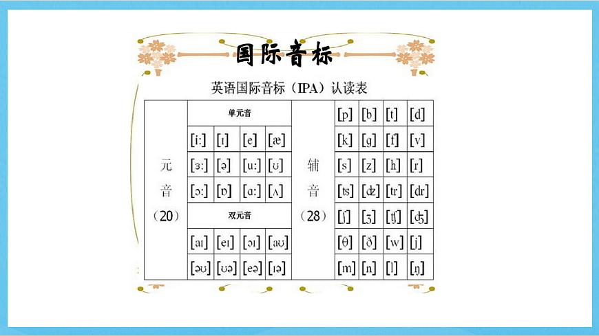 滬教牛津版(六三制)英語七下Module 1 Unit 1 《People around use》第五課時 課件第3頁