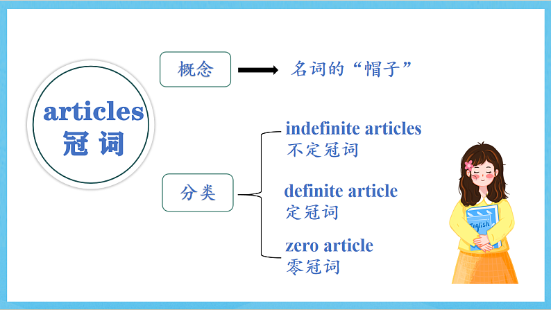 沪教牛津版(六三制)英语七下Module 1 People and places Unit 1 《People around us》课件第2页
