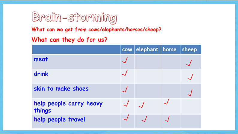 沪教牛津版(六三制)英语七下Module 2 Unit 3 《Man’s best friends Our animal friends 》More Practice课件第4页