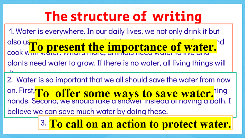 沪教牛津版(六三制)英语七下Unit 5 《Water 》Talks-writing 课件第5页
