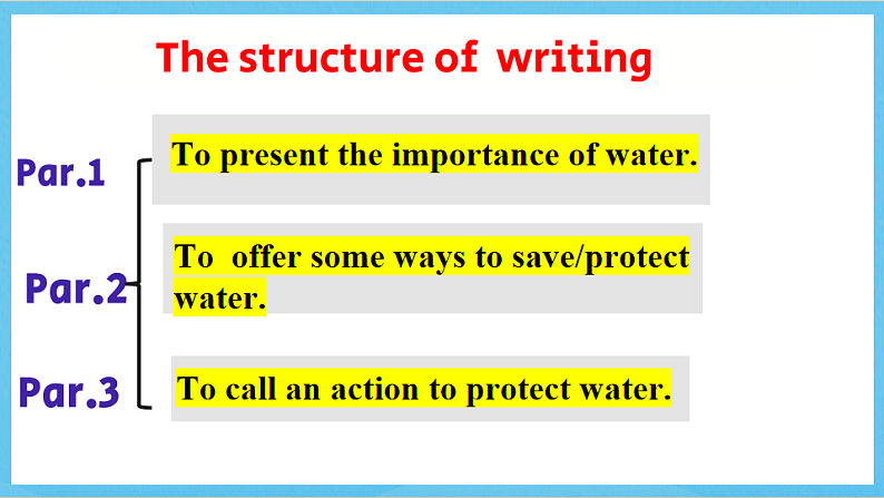 沪教牛津版(六三制)英语七下Unit 5 《Water 》Talks-writing 课件第6页