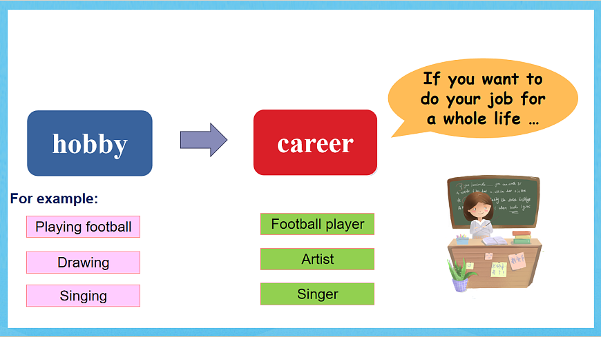 滬教牛津版(六三制)英語(yǔ)七下Unit 8《 From hobby to career 》Reading課件第6頁(yè)