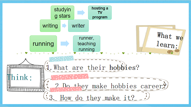 沪教牛津版(六三制)英语七下Unit 8《 From hobby to career 》Writing(My favourite hobby)课件第5页