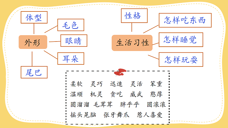 语文园地七·写话 课件第6页