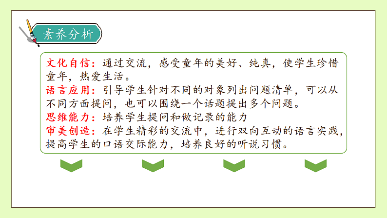 【备课无忧】统编版语文五下-第一单元口语交际:走进他们的童年岁月(课件).pptx第4页