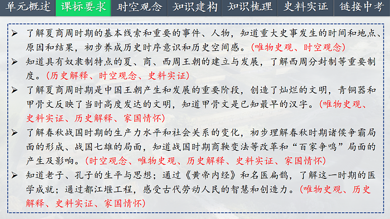 2025中考一轮复习02 夏商周时期:早期国家与社会变革(课件)第3页