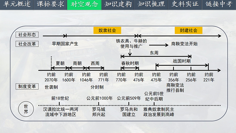 2025中考一轮复习02 夏商周时期:早期国家与社会变革(课件)第4页
