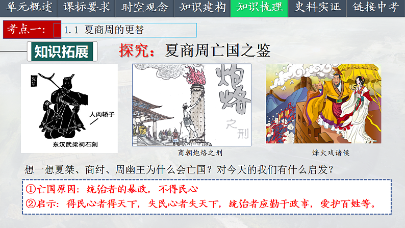 2025中考一轮复习02 夏商周时期:早期国家与社会变革(课件)第8页
