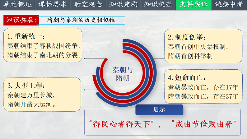 2025中考一轮复习05 隋唐时期:繁荣与开放的时代(课件)第8页