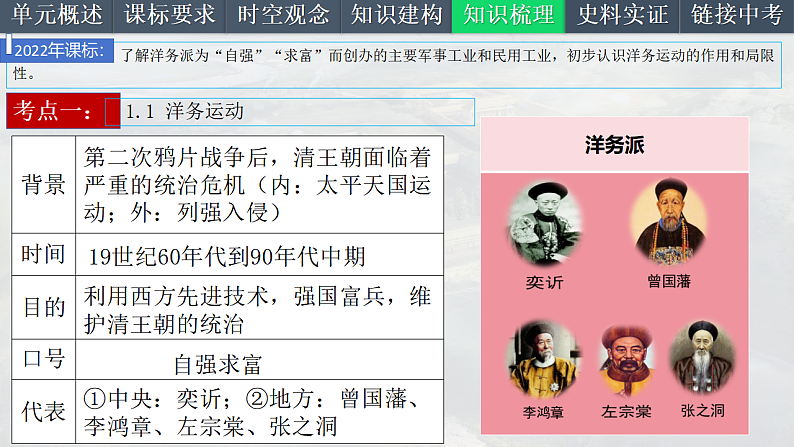 2025中考一轮复习09 近代化的早期探索与民族危机的加剧(课件)第6页