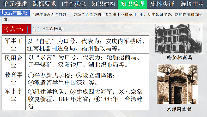 2025中考一轮复习09 近代化的早期探索与民族危机的加剧(课件)第7页