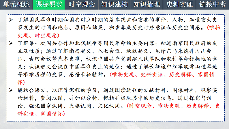 2025中考一轮复习12 从国共合作到国共对立(课件)第3页