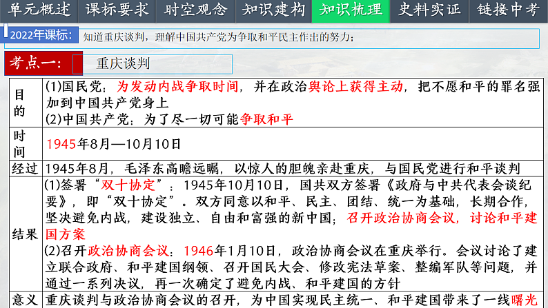 2025中考一轮复习14 人民解放战争(课件)第6页