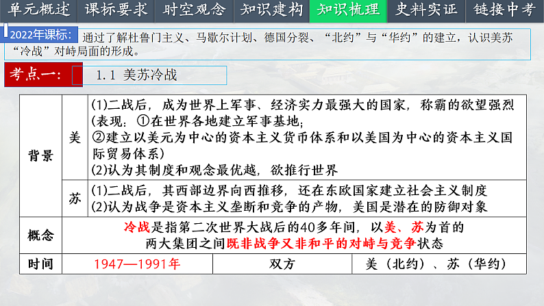 2025中考一轮复习33 二战后的世界变化(课件)第6页