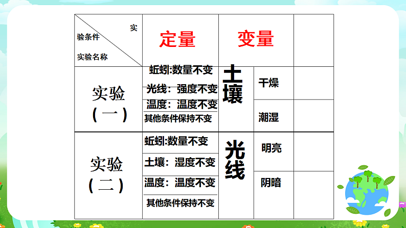 青岛版(五四制)科学四下4.15《蚯蚓找家》课件第4页