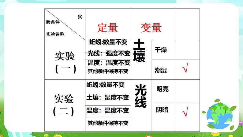 青岛版(五四制)科学四下4.15《蚯蚓找家》课件第6页
