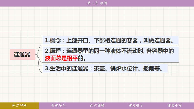 教科版(2024)物理八年级下册 9.3 船匣(课件)第6页