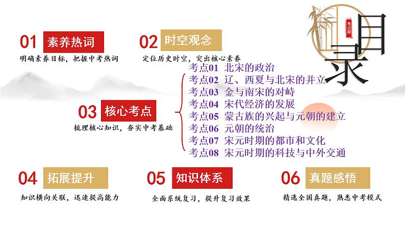 2025年中考初中历史一轮复习 专题06  辽宋夏金元时期:民族关系发展和社会变化 课件第2页