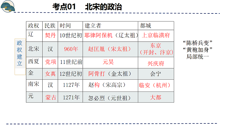 2025年中考初中历史一轮复习 专题06  辽宋夏金元时期:民族关系发展和社会变化 课件第6页