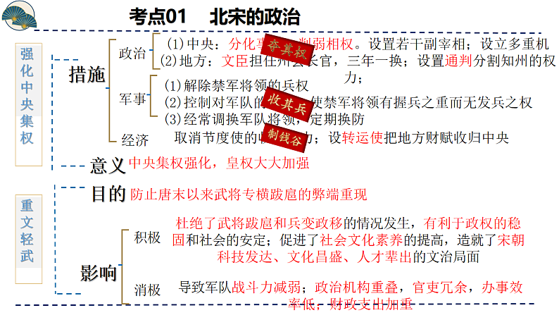 2025年中考初中历史一轮复习 专题06  辽宋夏金元时期:民族关系发展和社会变化 课件第7页