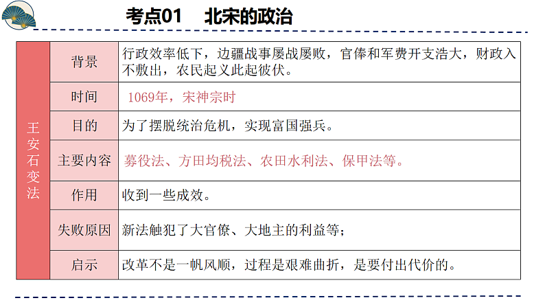 2025年中考初中历史一轮复习 专题06  辽宋夏金元时期:民族关系发展和社会变化 课件第8页