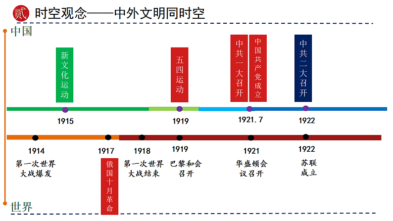 2025年中考初中历史一轮复习 专题11  新民主主义革命的开始 课件第4页