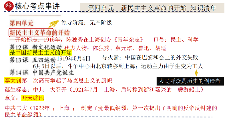 2025年中考初中历史一轮复习 专题11  新民主主义革命的开始 课件第5页