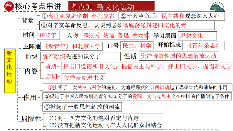 2025年中考初中历史一轮复习 专题11  新民主主义革命的开始 课件第6页