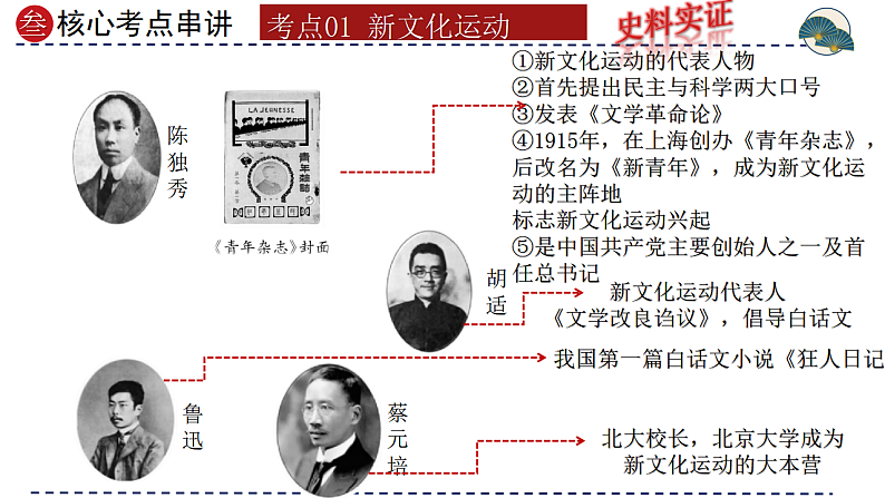 2025年中考初中历史一轮复习 专题11  新民主主义革命的开始 课件第8页
