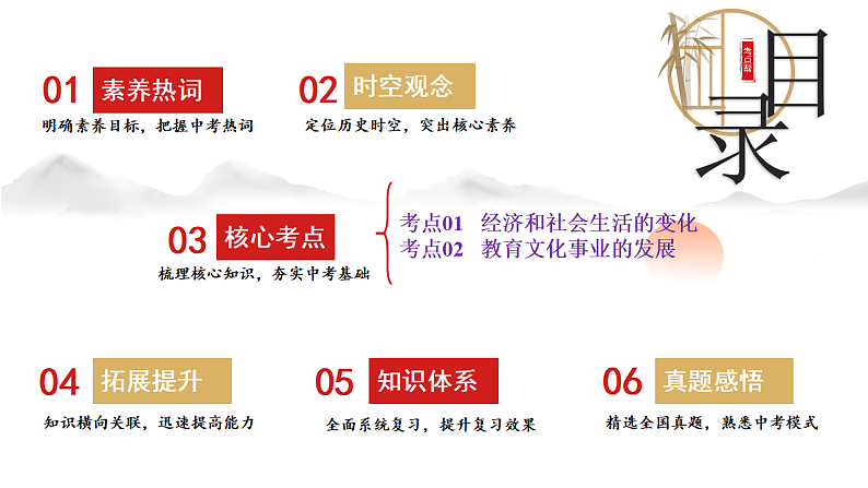 2025年中考初中历史一轮复习 专题15 近代经济、社会生活与教育文化事业的发展 课件第2页