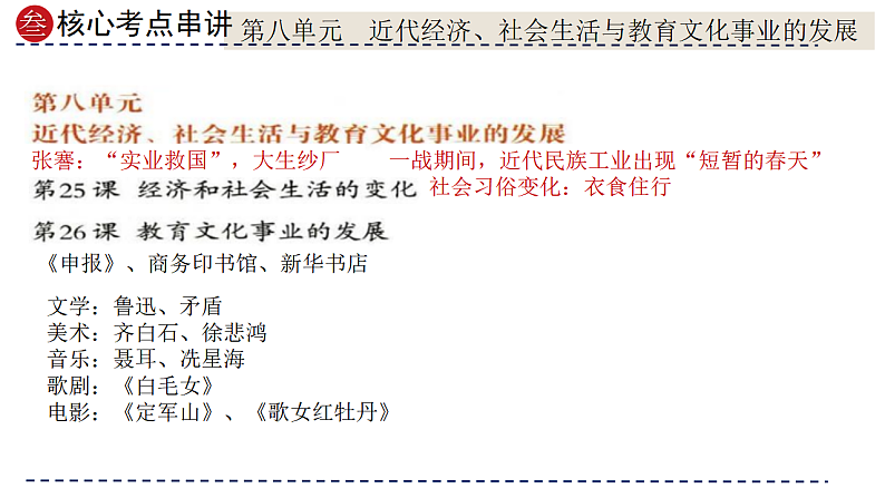 2025年中考初中历史一轮复习 专题15 近代经济、社会生活与教育文化事业的发展 课件第5页