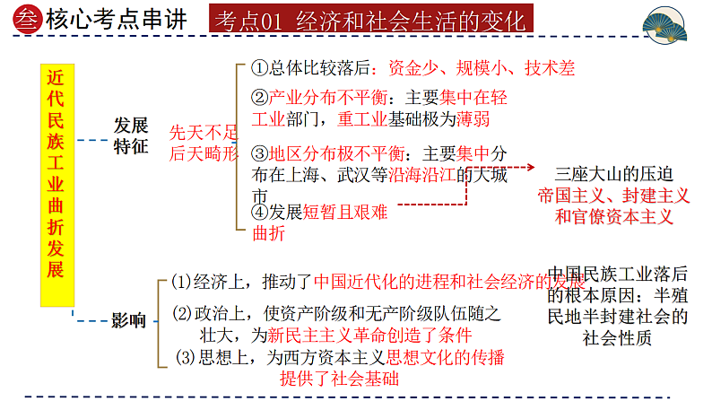 2025年中考初中历史一轮复习 专题15 近代经济、社会生活与教育文化事业的发展 课件第8页
