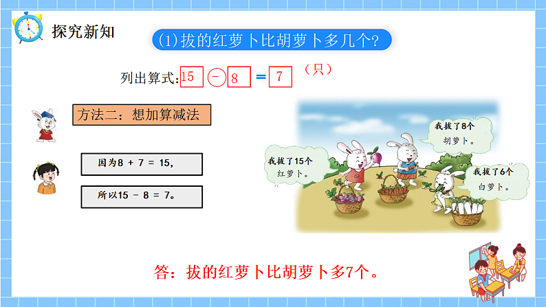 冀教版一年级数学下册第一单元5《小兔拔萝卜(15~18减几)》第6页
